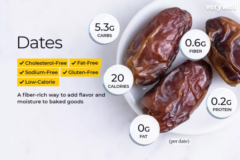 Dates Nutrition Facts